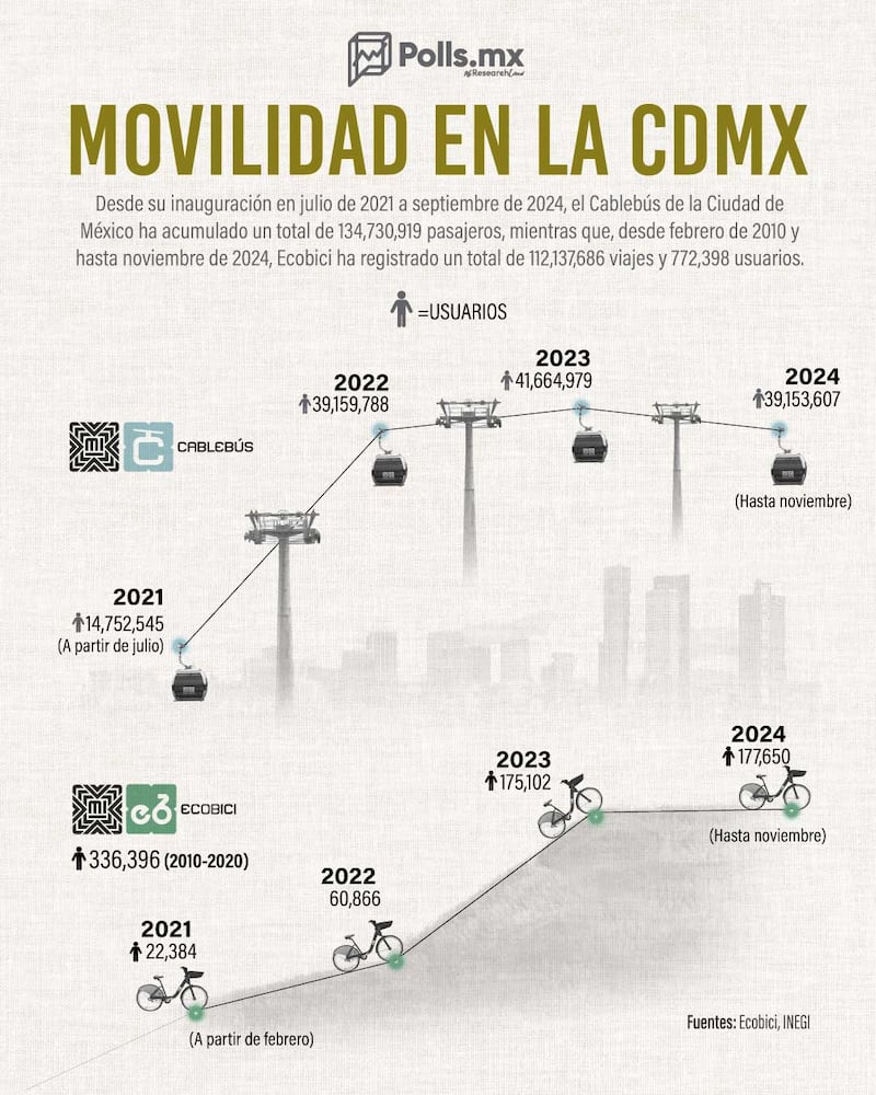 Movilidad CDMX