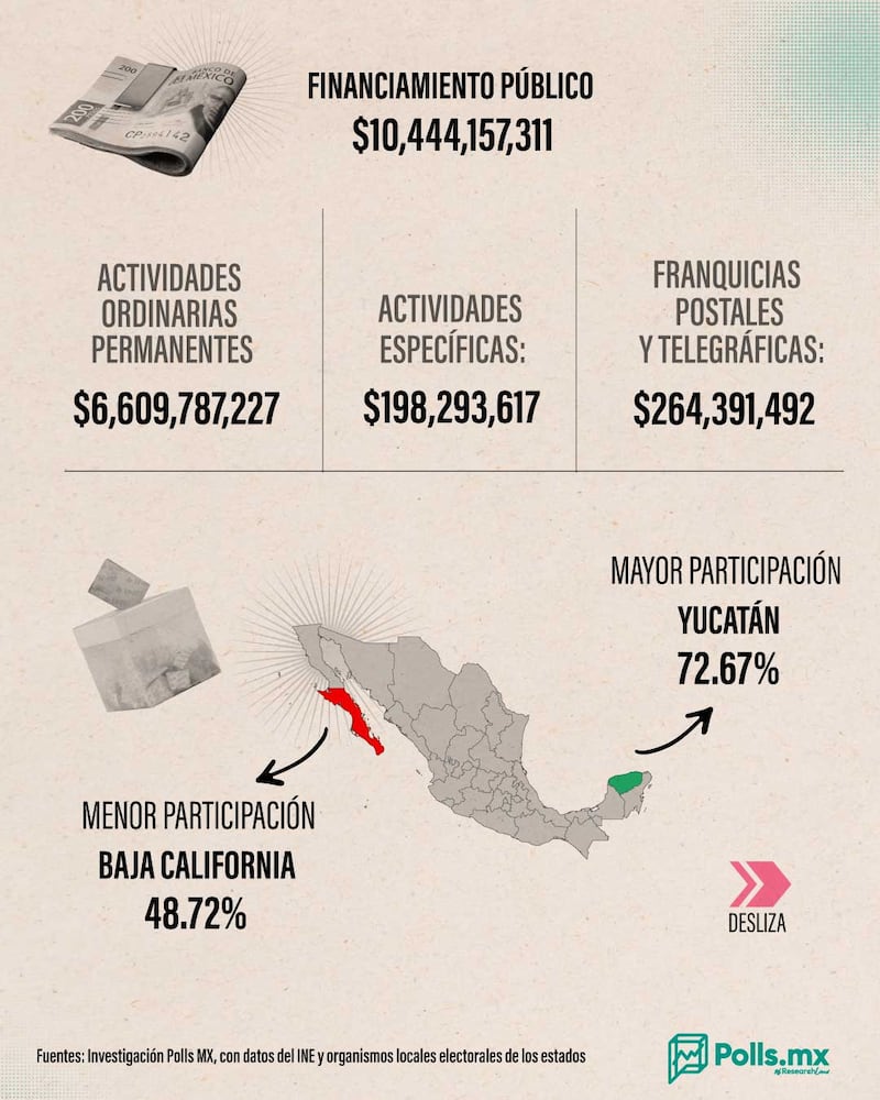 Resumen electoral 2024