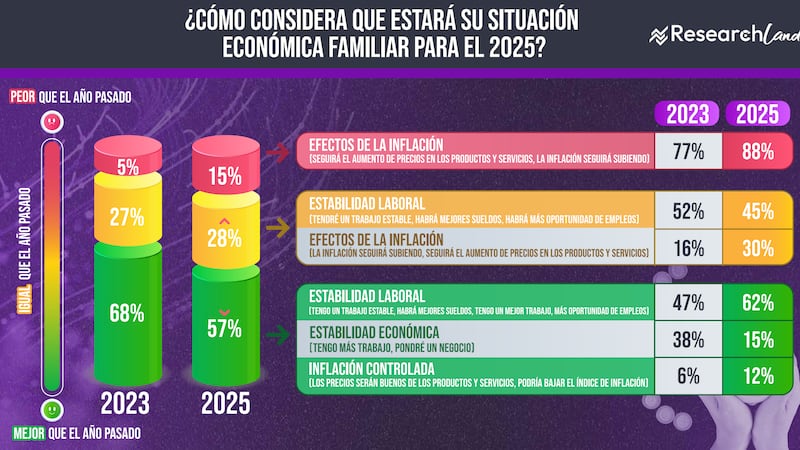 Economía 2025