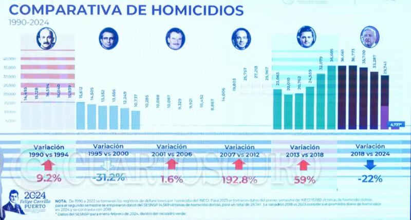 homicidios-sesnsp
