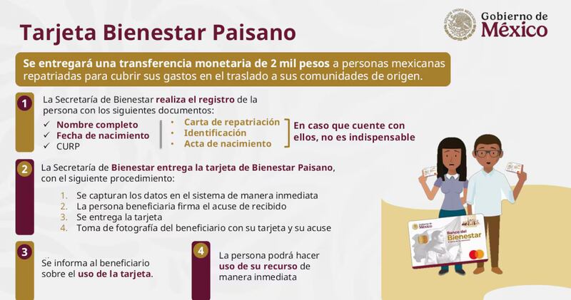 tarjeta-bienestar-paisano