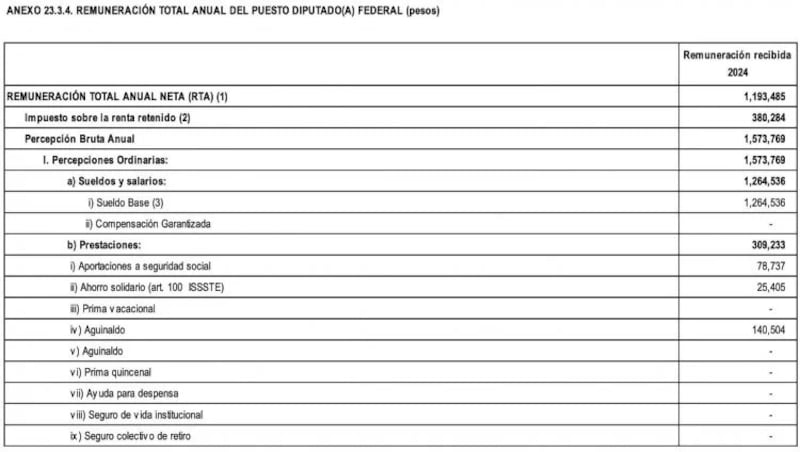 sueldo-diputados