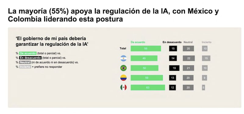 encuesta-luminate-ipsos-ia3