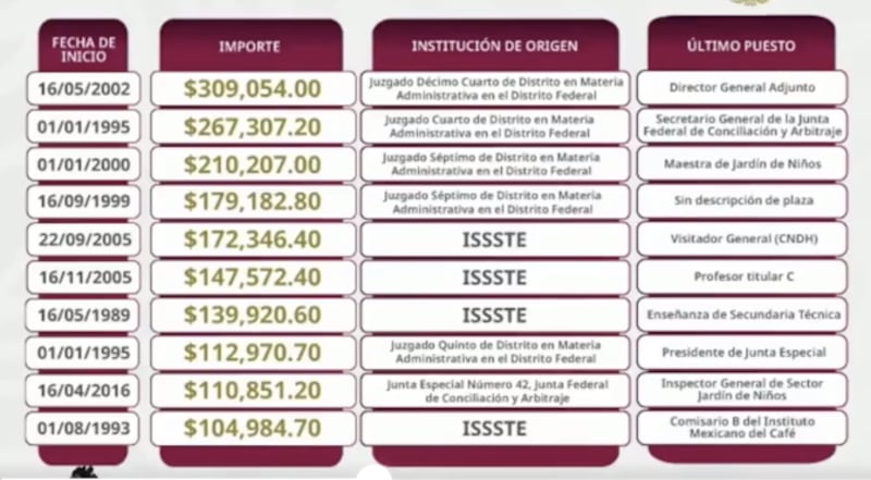 Pensiones ISSSTE