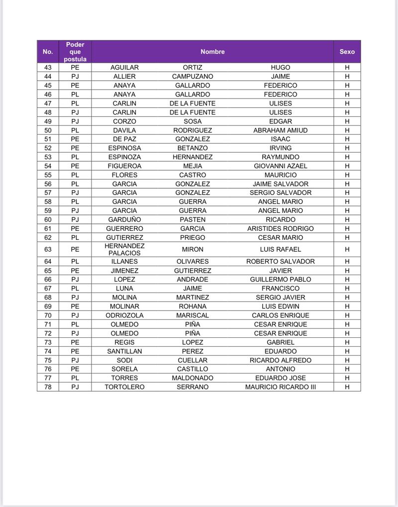 lista-ministros-2