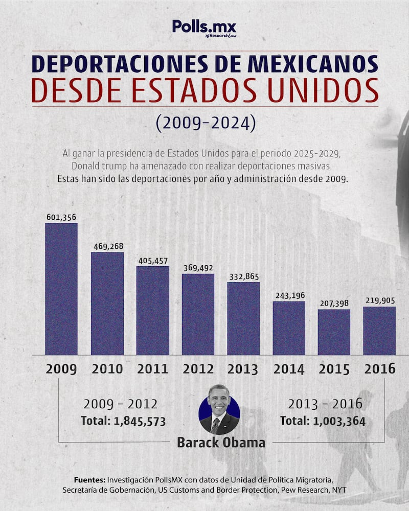 Deportaciones de Trump y Obama