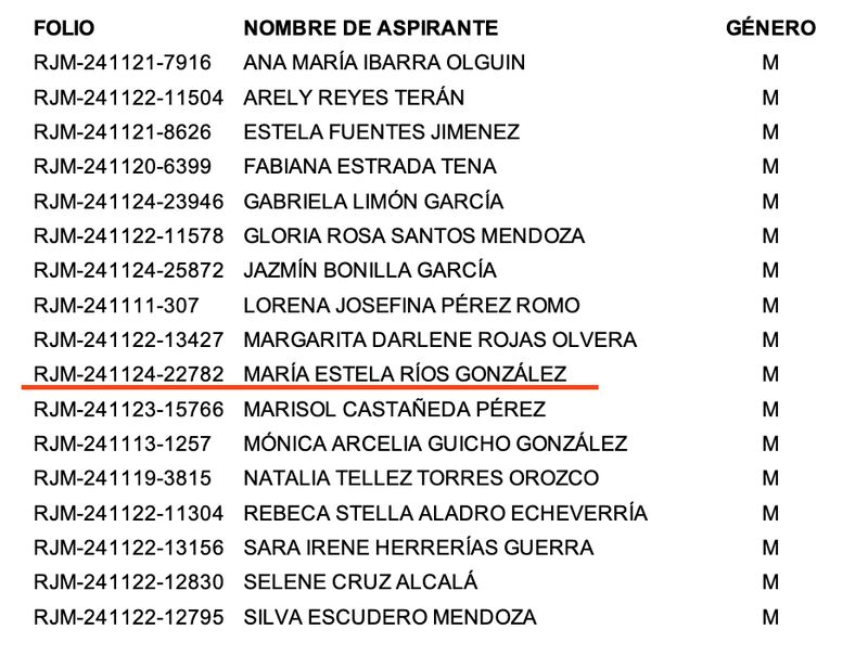 Lista d aspirantes para elección judicial