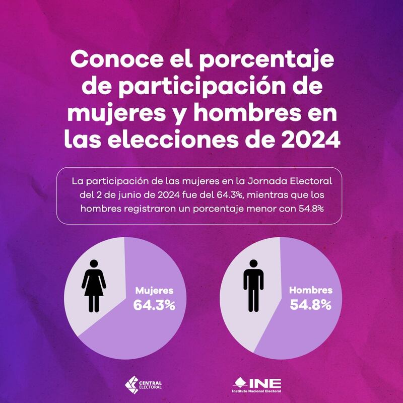 ine-mujeres-votantes