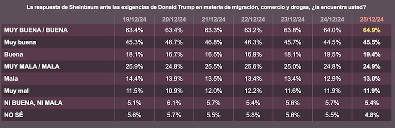 sheinbaum-respaldo-trump