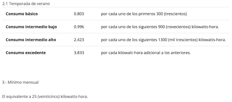 Consumo de luz subsidios