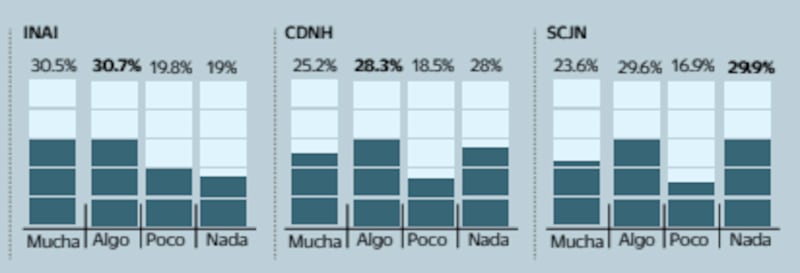 Encuesta INE