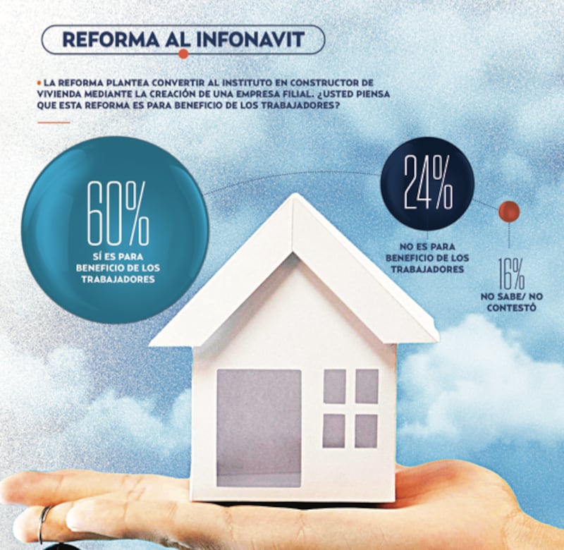 Reforma al Infonavit