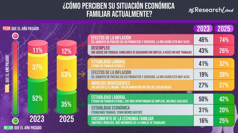 expectativas sobre economía