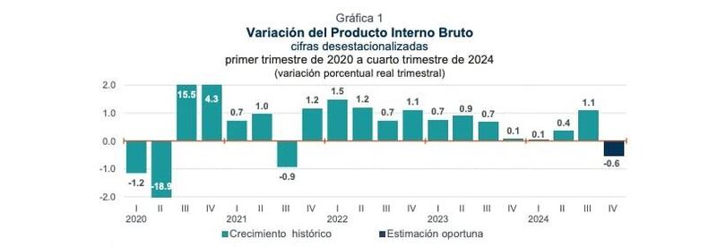 pib-variacion
