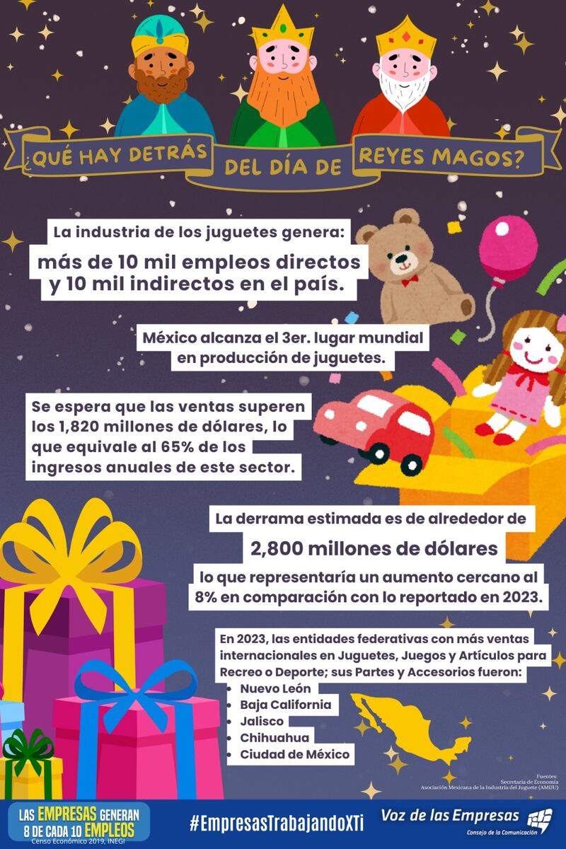 Día de reyes