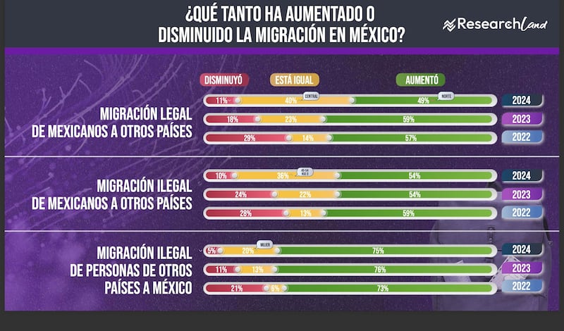 migración-2024-encuesta-I