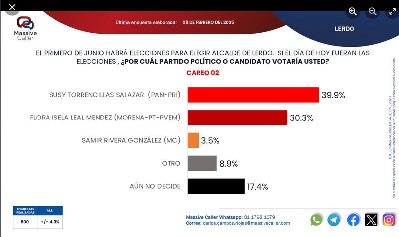 Encuesta, careo, Lerdo
