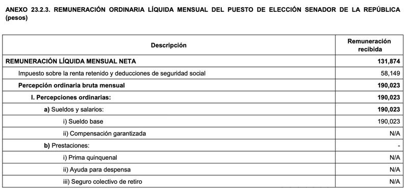 Sueldo senador, según el PEF 2025