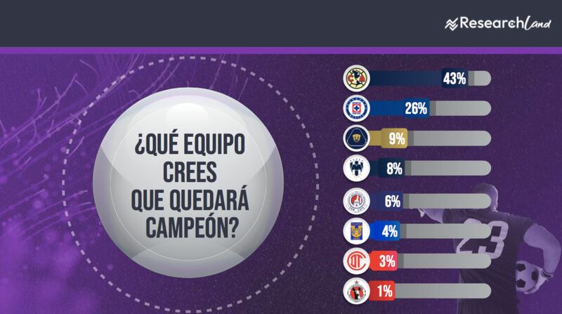 Liga Mx de Fútbol 2024