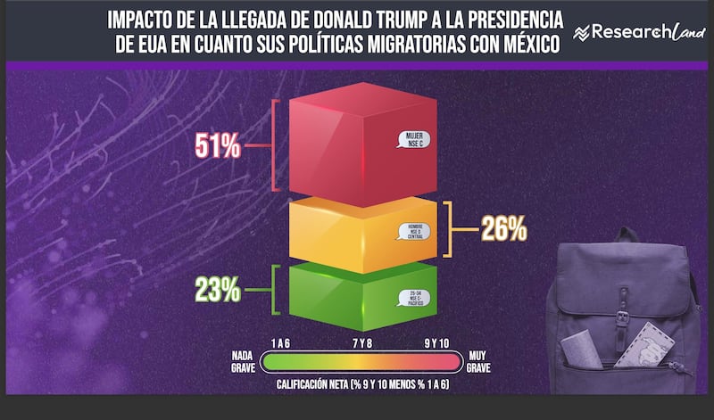 encuesta-migración-III