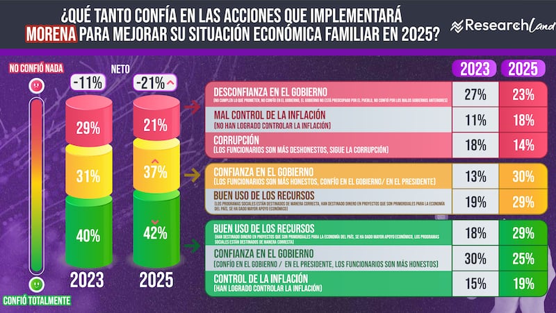 Expectativas económicas