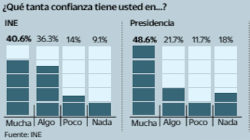 Encuesta INE