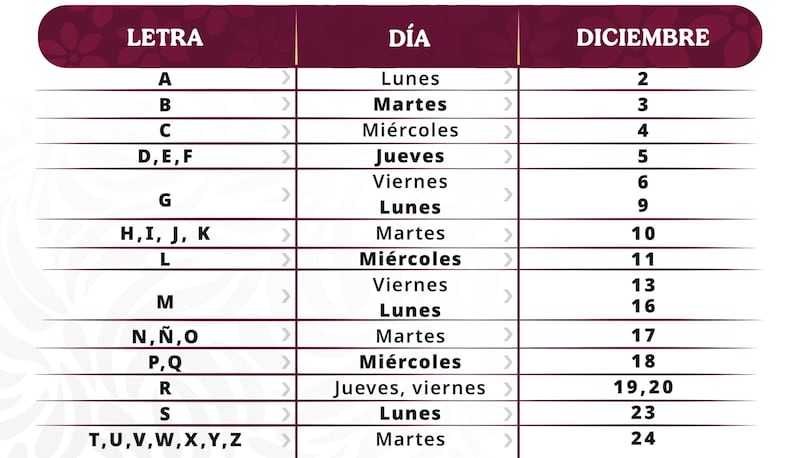 Beca Benito Juárez Diciembre 2024