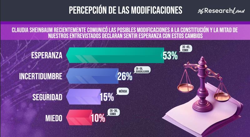 Infografía