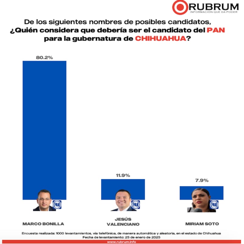 rubrum chihuahua 2027