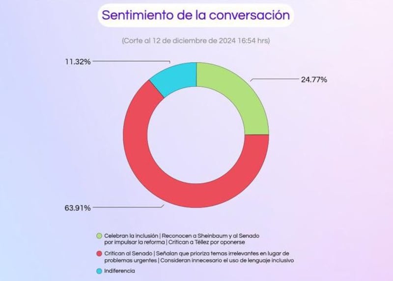 Encuesta sobre la reforma del lenguaje inclusivo en la política