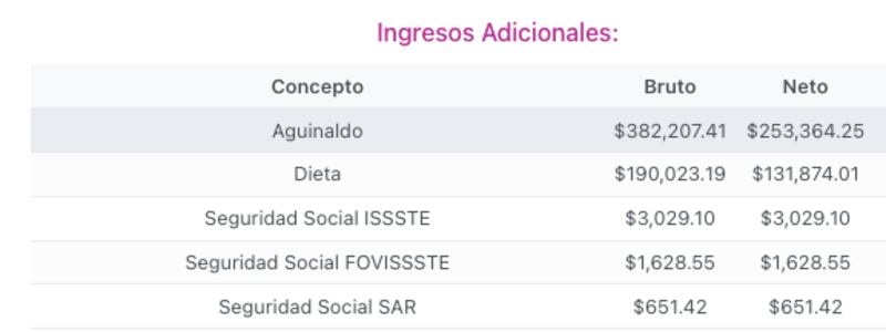 Sueldo de Yunes Márquez, según PNT