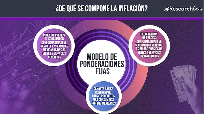 Inflación y su impacto en las familias