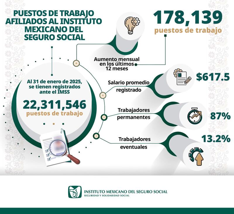 puestos-formales-imss