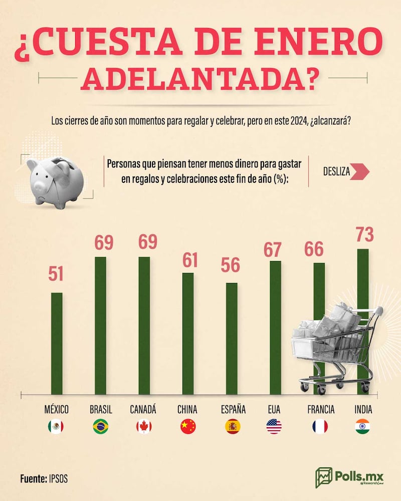 ¿Cuesta de enero adelantada?-1