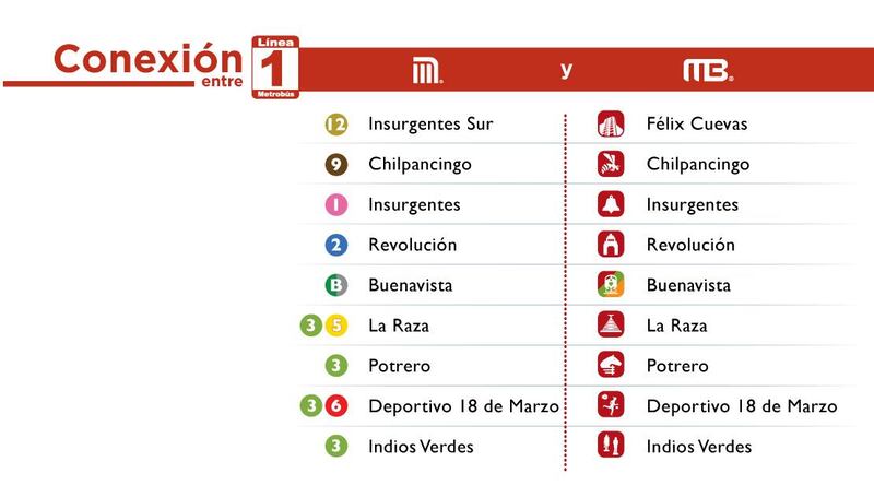 MB Línea 1