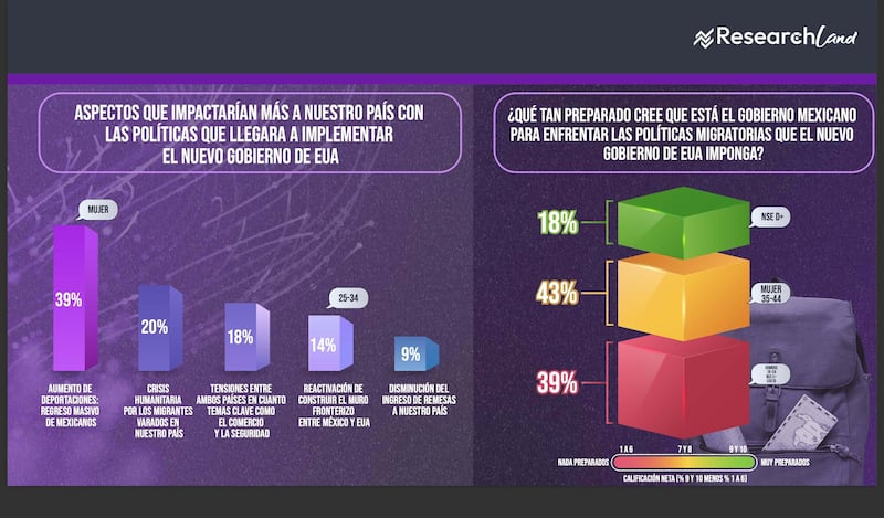 encuesta-migración-IV