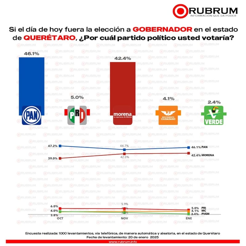 rubrum-partidos-queretaro