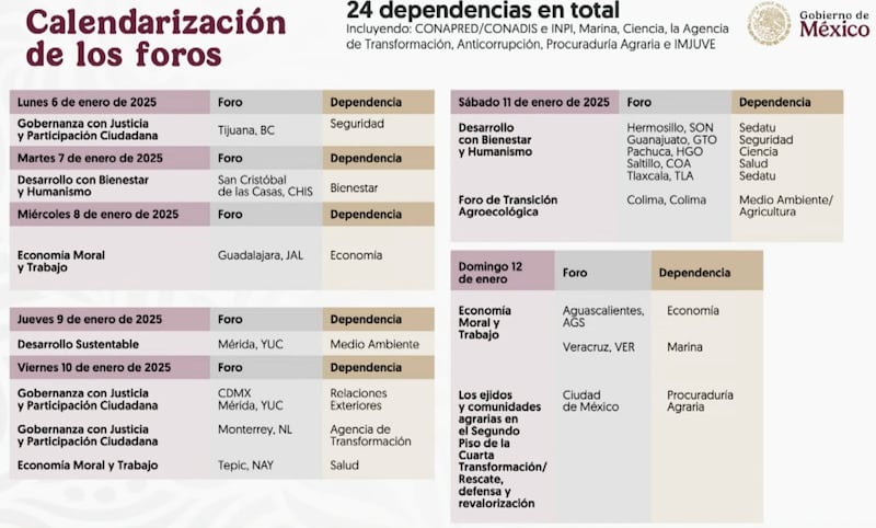 Fechas de foros para el Plan Nacional de Desarrollo