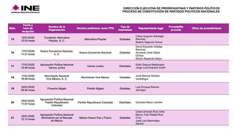 Partidos políticos