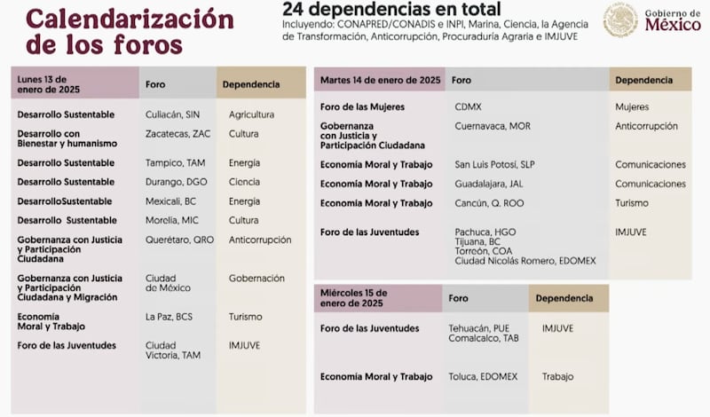 Fechas de foros para el Plan Nacional de Desarrollo