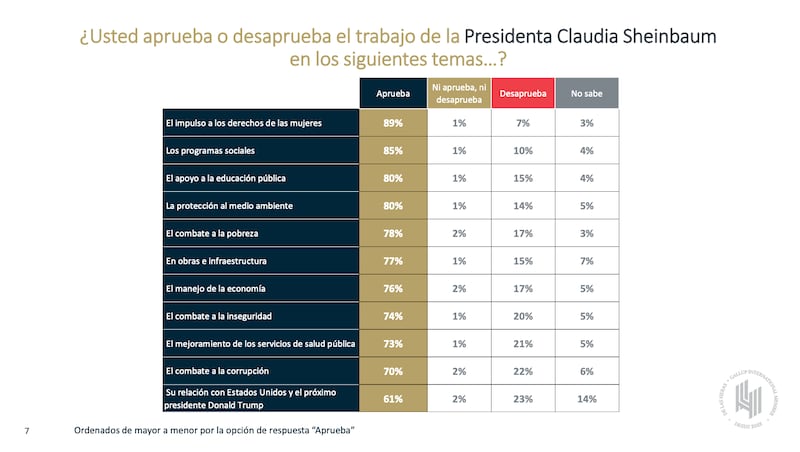 De las Heras encuesta