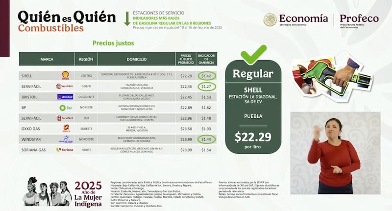 Precio de la gasolina