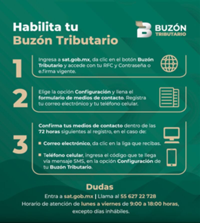 SAT habilitar Buzón Tributario 2024