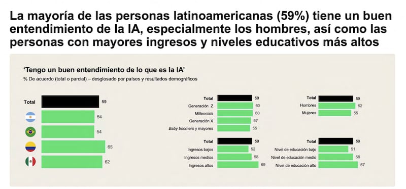 encuesta-luminate-ipsos-ia2