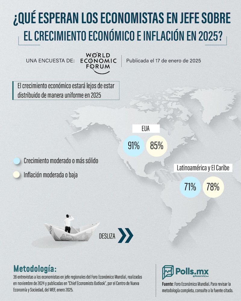 Economía mundial