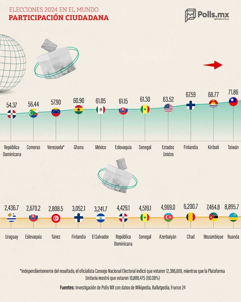 Participación ciudadana en el Mundo 2024