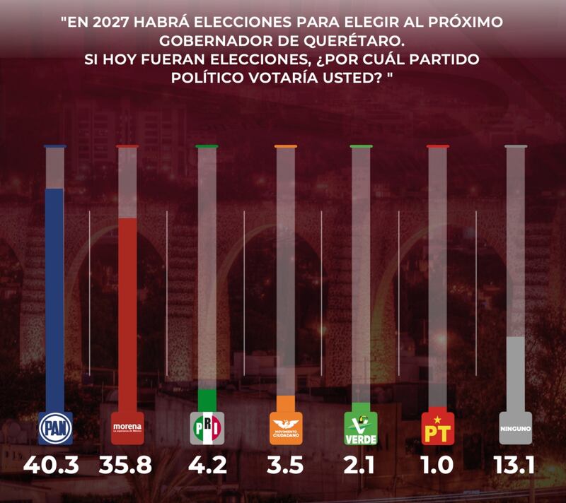 Elecciones 2027 Nuevo León