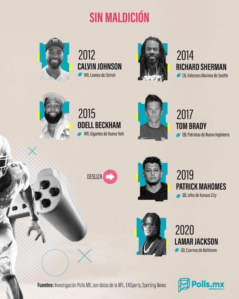 La maldición de Madden (infografía)