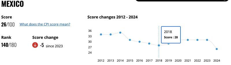 IPC 2024
