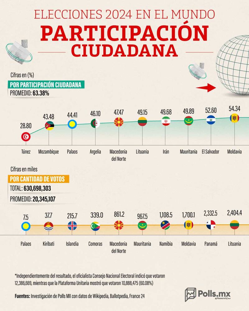 Participación ciudadana en el mundo